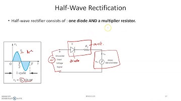Chapter 3: AC Meter (Part 2)