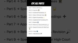 CPC Quick Revision in 1 Minute ⏰ | Code of Civil Procedure 1908 | Easy Memory Trick for Law Students