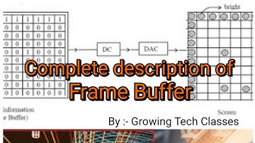 Complete description of Frame Buffer ( computer graphics, Lec-7).