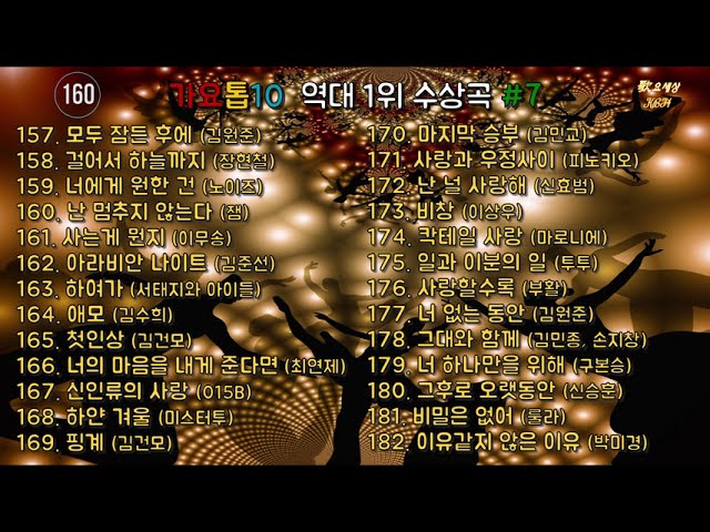 가요톱10 역대 1위 수상곡 #7 (1993년 3월 10일 ~ 1995년 2월 22일) class=