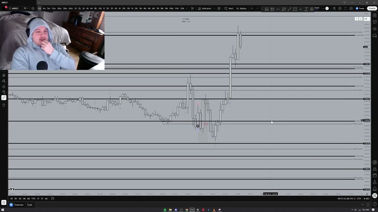 -1R Stopped Out at Lightspeed | NQ Recap