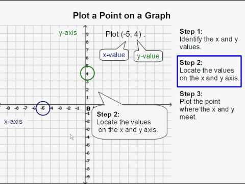 Plot graph online by points