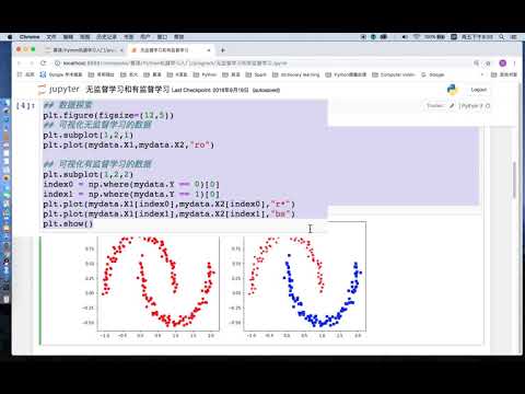 Python机器学习 1 第一章 机器学习初探