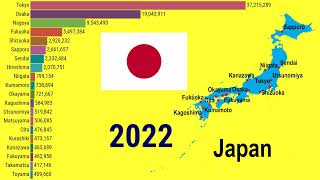 Largest cities as urban agglomerations in Japan (1950 - 2035)