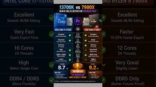 Which CPU would you choose for 4K editing?”