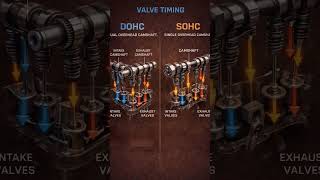 VALVE TIMING DOHC VS SOHC #automobile #mecanica #mechanic #mecanicaadomicilio#diy #test#viral#racing