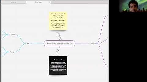 EDM 05: Ensure Stakeholder Transparency