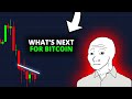 BITCOIN: QUICK MARKET UPDATE!!! #BTC Price Prediction &amp; Crypto News Today | Full Crash Analysis