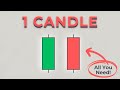 1 candle trading strategy candle continuity theory