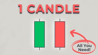1 Candle Trading Strategy (Candle Continuity Theory)