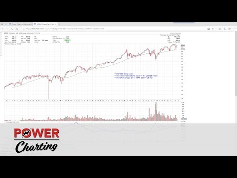 Wyckoff Power Charting