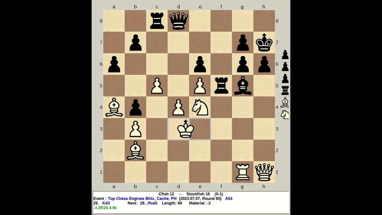 Stockfish 15 wins Banksia Chess Engines Tournament for MacBook (CEDR  16-17.10.2022)