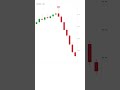 Liquidity Sweep Explained — How Smart Money Traps Retail Traders