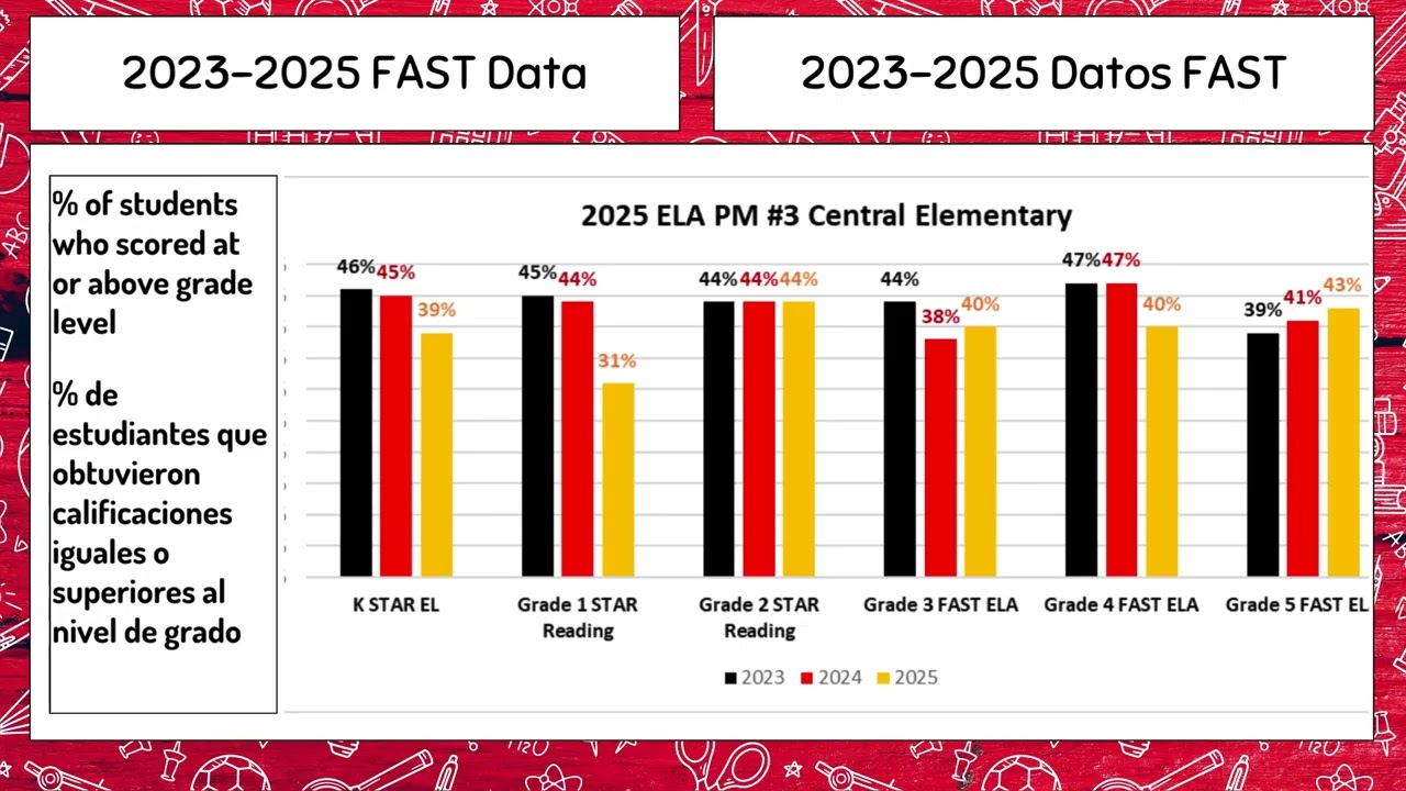 Title I Annual Parent Meeting Central Elementary School Jennifer Radcliff, Principal 9.19.2025