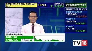 Rahul Mohindar Shares His Sense On The Stock Market | Chartbusters | CNBC TV18