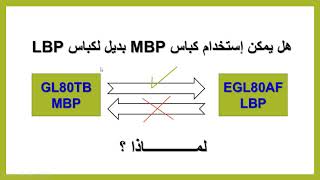 المحاضرة رقم 6 تشرح الفرق بين ضواغط التجميد وضواغط التبريد