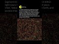 The Largest Ever 3D Map Of Galaxies