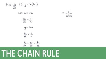 How to Differentiate y=ln(lnx) using the Chain Rule