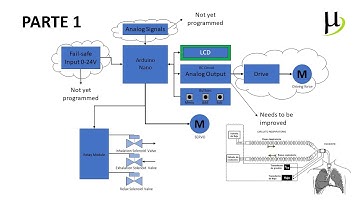 Proyecto Ventilador Mecanico con HW Libre Pt.1 #RespiradorArtificial #Arduino
