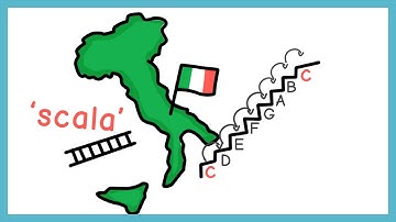 Scales : C Major and G Major