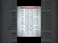 Grand Vitara new price list after gst rate cuts