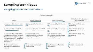Sampling Factors and Their Effects [CPA Prep]