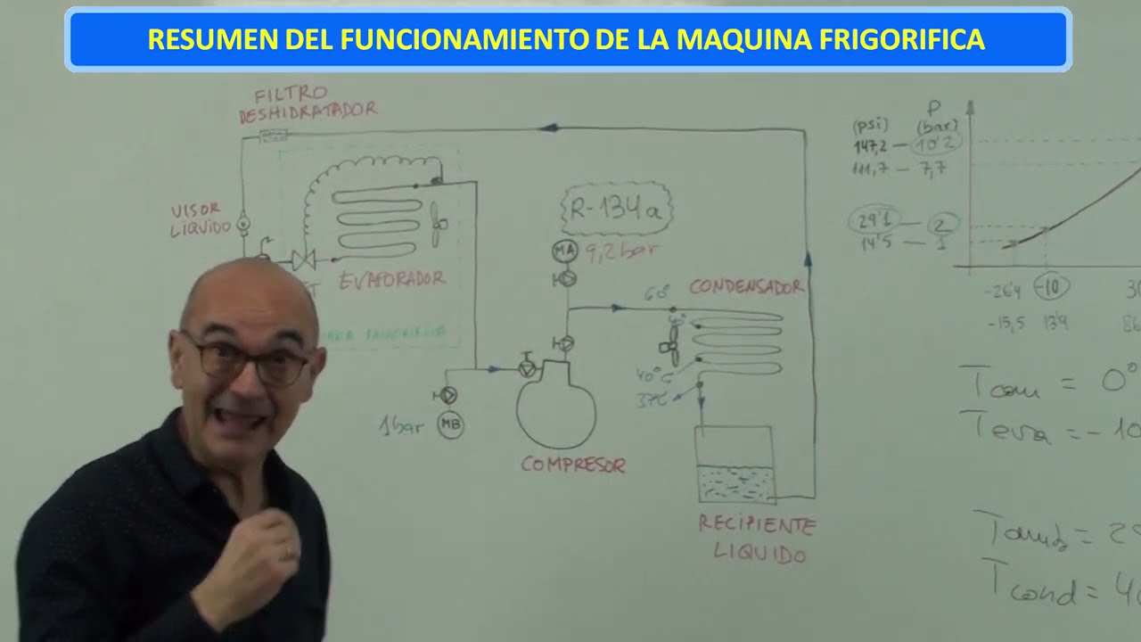 Ciclo frigorífico. Espectacular explicación (clase 57.1)