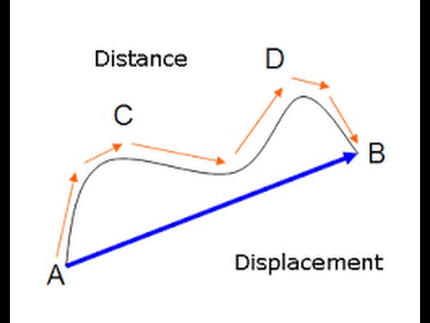 5 differences between distance and displacement calculator better placed hr jobs