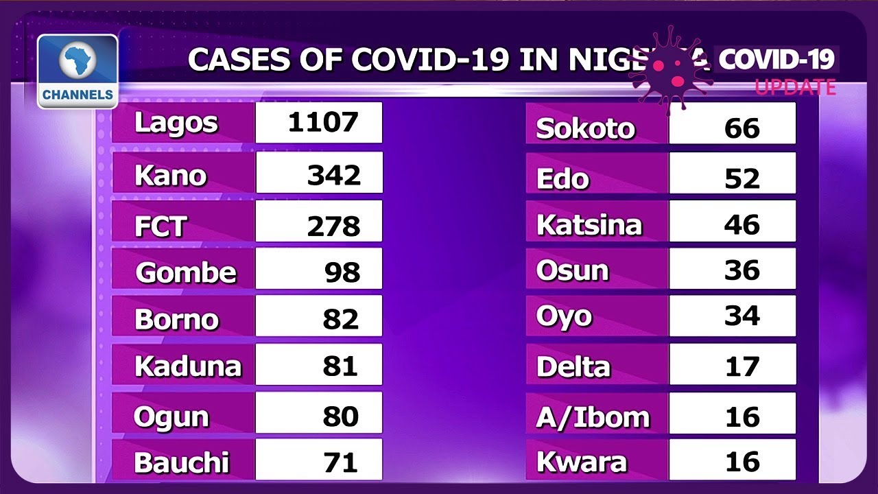 COVID-19 Update 12PM I 4/05/2020