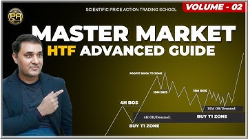 Master Market Structure in HTF Ultimate Guide for Traders