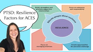 PTSD: ACES and Resilience Factors