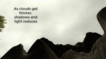 Weather Maker - Improved Sky Sphere Clouds