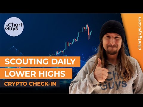 Scouting Lower Highs | Technical Analysis (November 29th, 2020)