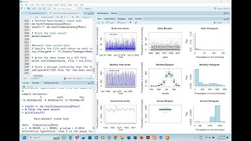 R tutorial:  Extracting NetCDF climate data and visualizing it in R studio