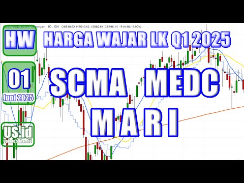 010625 Harga Wajar Saham SCMA MEDC MARI LK Q1 2025