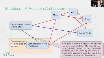 Ethereum 1.x: Stateless & the Witness Specification