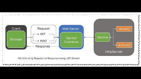 [Java Web] Request và Response dữ liệu trong JSP Servlet