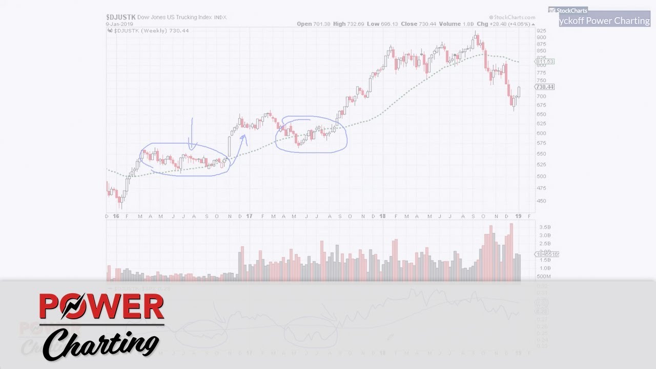 Power Charting