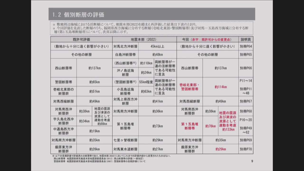 第1318回原子力発電所の新規制基準適合性に係る審査会合(2025年