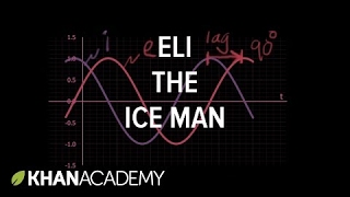 ELI the ICE man