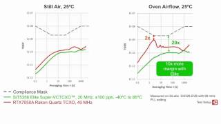 Training Module: Advantages of MEMS Timing - Parameters