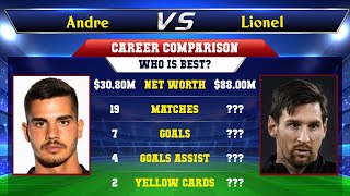 Andre Silva VS Lionel Messi Football Stats