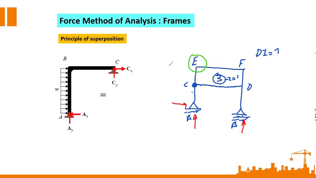 Structure Analysis (2) #13 - YouTube