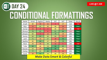 Day 24 – Conditional Formatting in MS Excel | Make Data Smart & Colorful