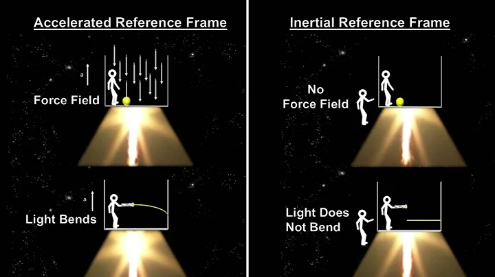 Classroom Aid - Equivalence Principle xx