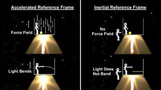 Classroom Aid - Equivalence Principle xx