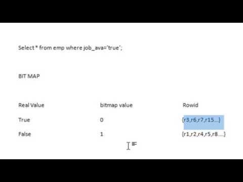 SQL: Indexes - Bit Map & B-trees