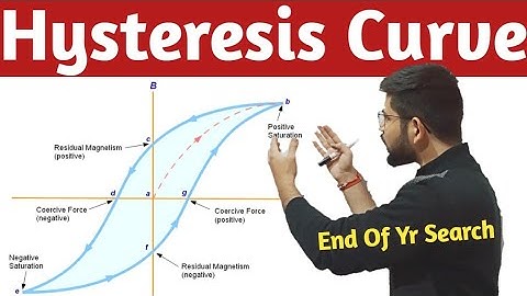 Hysteresis Curve in hindi, Hysteresis Curve for ferromagnetic substance Magnetism Part 6