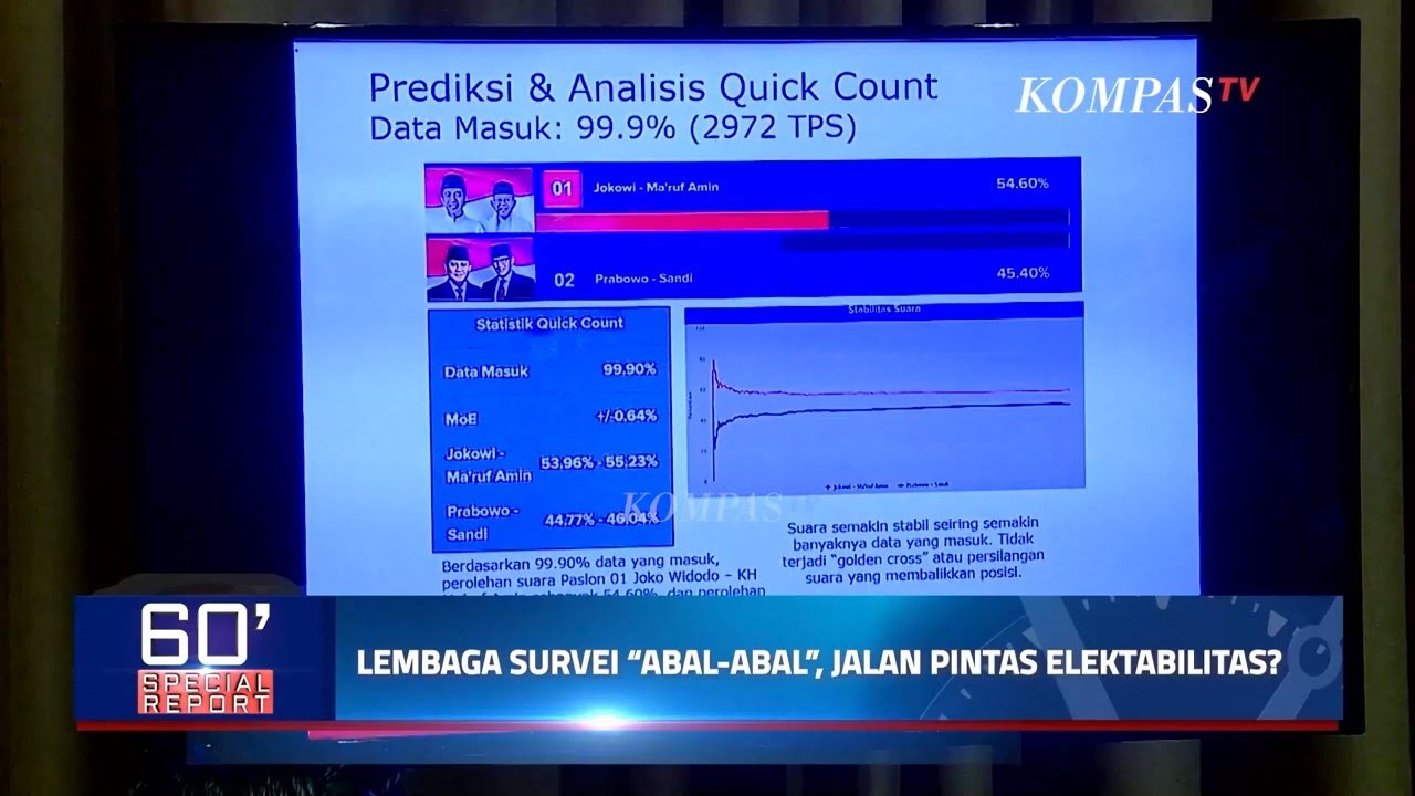 Marak Lembaga Survei "Abal-Abal" Bermunculan, Jalan Pintas Elektabilitas? | 60 MENIT SPECIAL REPORT