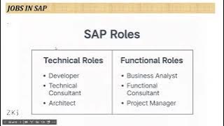 1 SAP and SAP UI5 Introduction
